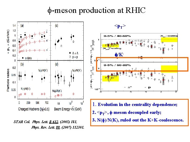  -meson production at RHIC <p. T> /K- 1. Evolution in the centrality dependence;