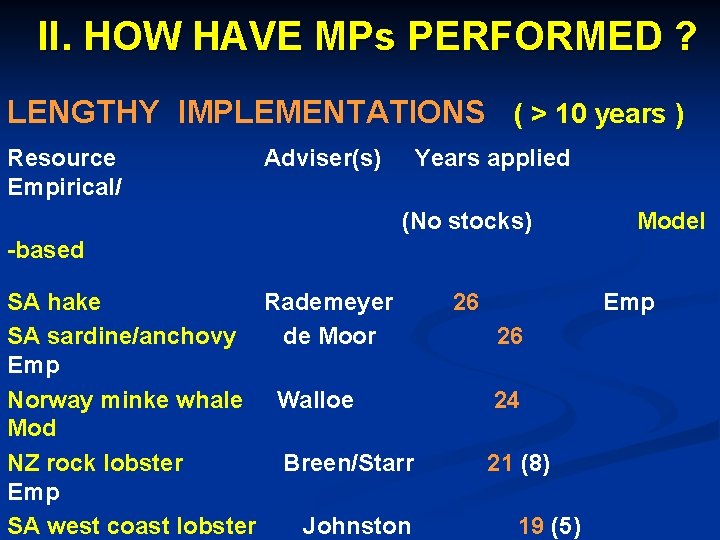 II. HOW HAVE MPs PERFORMED ? LENGTHY IMPLEMENTATIONS ( > 10 years ) Resource