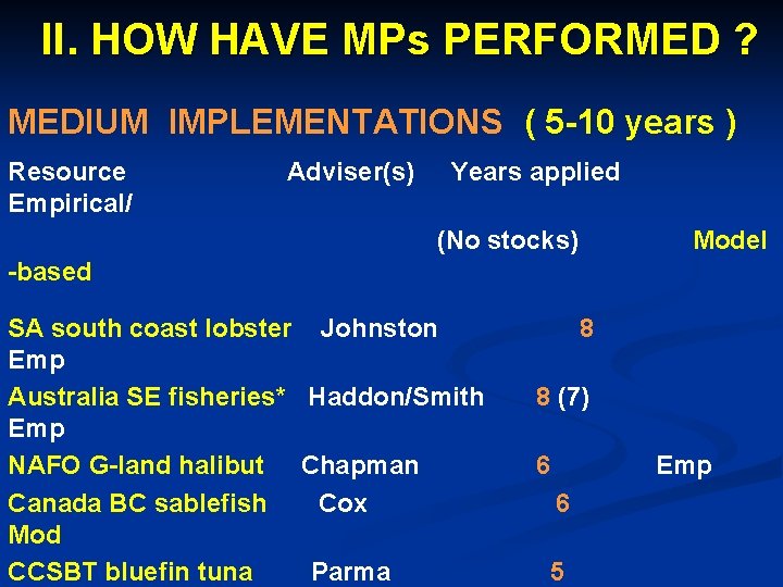 II. HOW HAVE MPs PERFORMED ? MEDIUM IMPLEMENTATIONS ( 5 -10 years ) Resource