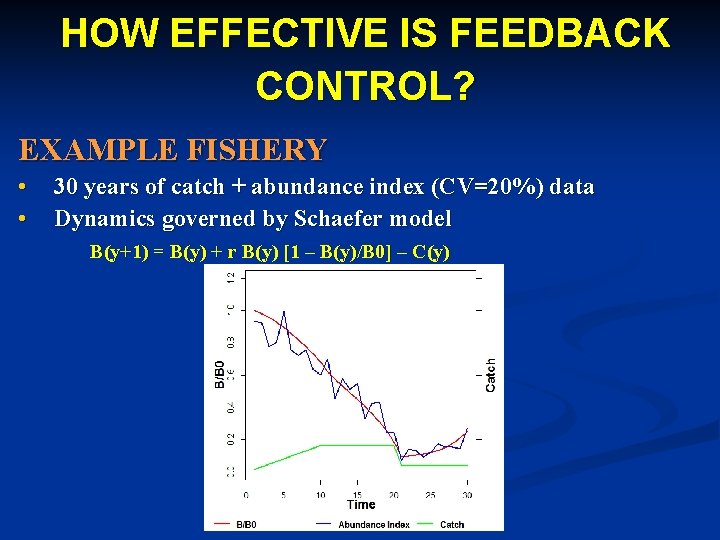 HOW EFFECTIVE IS FEEDBACK CONTROL? EXAMPLE FISHERY • • 30 years of catch +