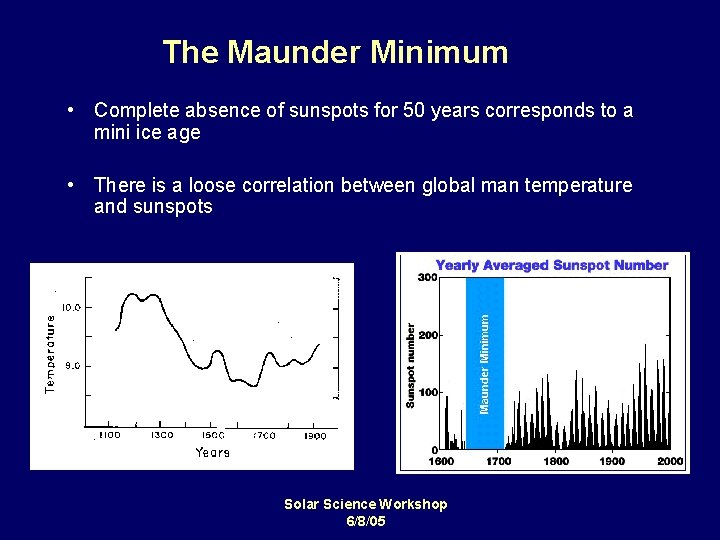 The Maunder Minimum • Complete absence of sunspots for 50 years corresponds to a