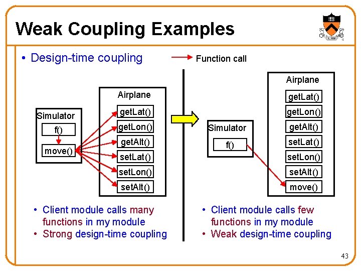 Weak Coupling Examples • Design-time coupling Function call Airplane Simulator f() move() Airplane get. Weak Coupling Examples • Design-time coupling Function call Airplane Simulator f() move() Airplane get.