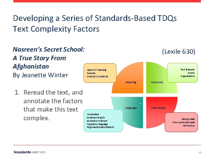 Developing a Series of Standards-Based TDQs Text Complexity Factors Nasreen’s Secret School: A True