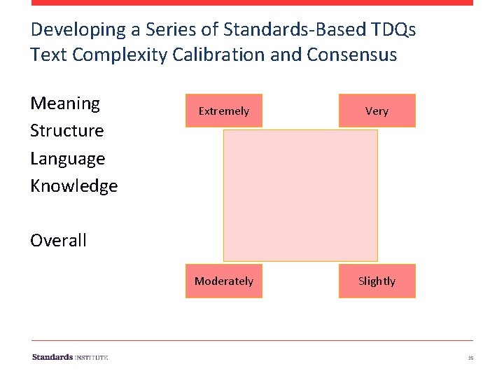 Developing a Series of Standards-Based TDQs Text Complexity Calibration and Consensus Meaning Structure Language