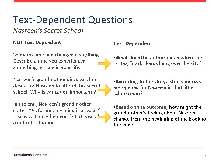 Text-Dependent Questions Nasreen’s Secret School NOT Text Dependent Soldiers came and changed everything. Describe