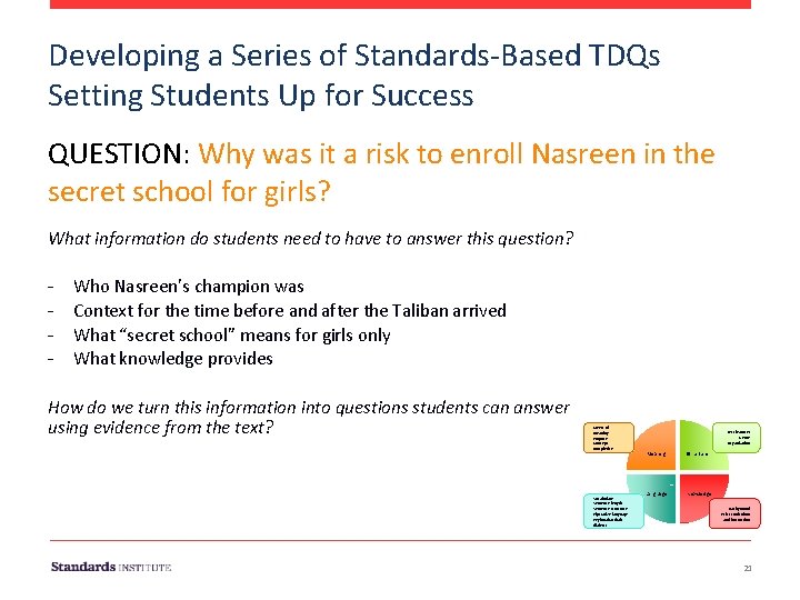 Developing a Series of Standards-Based TDQs Setting Students Up for Success QUESTION: Why was