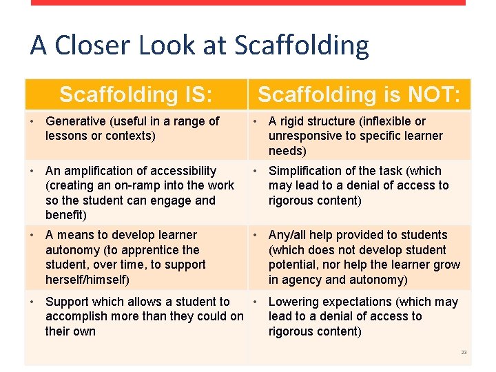A Closer Look at Scaffolding IS: Scaffolding is NOT: • Generative (useful in a