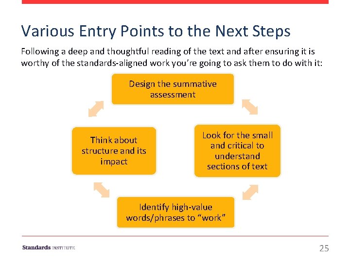 Various Entry Points to the Next Steps Following a deep and thoughtful reading of