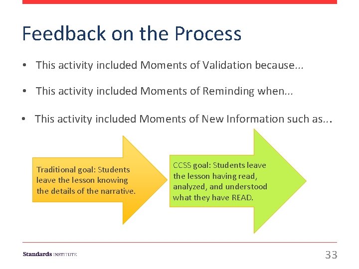 Feedback on the Process • This activity included Moments of Validation because. . .