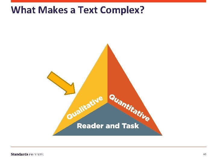 What Makes a Text Complex? 40 