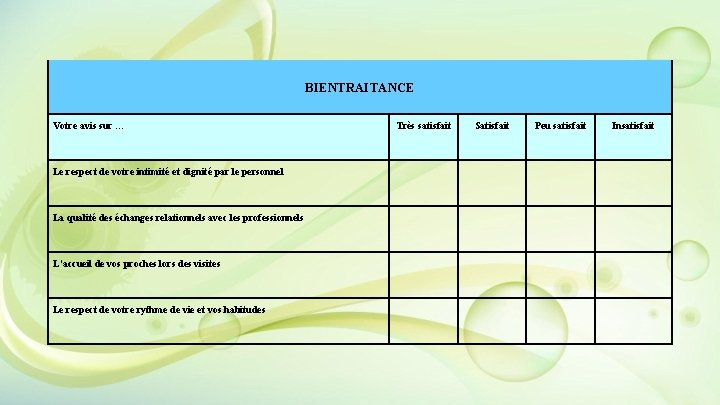 BIENTRAITANCE Votre avis sur … Le respect de votre intimité et dignité par le BIENTRAITANCE Votre avis sur … Le respect de votre intimité et dignité par le