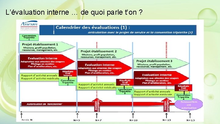 L’évaluation interne … de quoi parle t’on ? L’évaluation interne … de quoi parle t’on ?