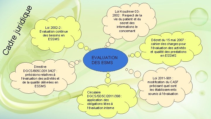 jur idiq ue dre Ca Loi 2002 -2 : Evaluation continue des besoins en jur idiq ue dre Ca Loi 2002 -2 : Evaluation continue des besoins en