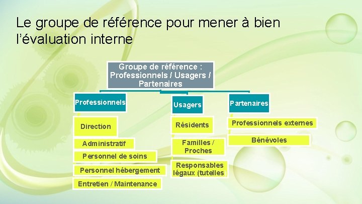 Le groupe de référence pour mener à bien l’évaluation interne Groupe de référence : Le groupe de référence pour mener à bien l’évaluation interne Groupe de référence :