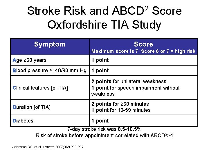 Effective Secondary Stroke Prevention VHA Marilyn M Rymer