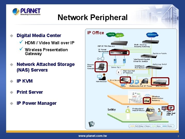 Network Peripheral u Digital Media Center IP Office ü HDMI / Video Wall over