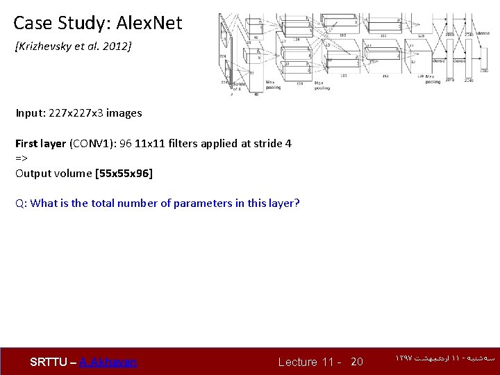 Case Study: Alex. Net [Krizhevsky et al. 2012] Input: 227 x 3 images First