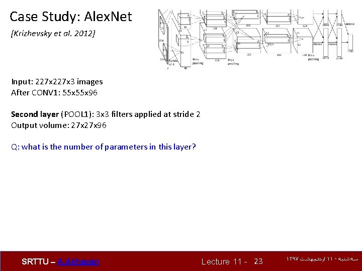 Case Study: Alex. Net [Krizhevsky et al. 2012] Input: 227 x 3 images After