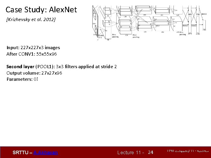 Case Study: Alex. Net [Krizhevsky et al. 2012] Input: 227 x 3 images After