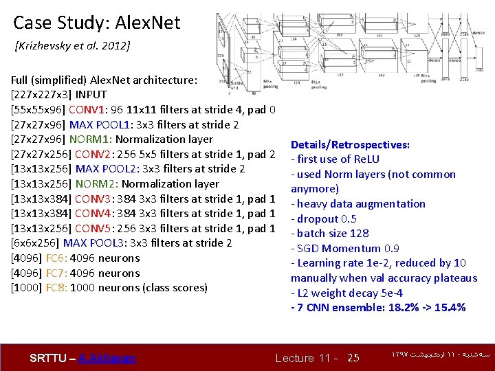 Case Study: Alex. Net [Krizhevsky et al. 2012] Full (simplified) Alex. Net architecture: [227