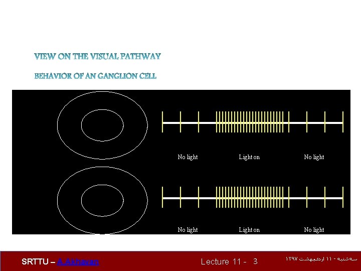 On center No light Light on No light Off center SRTTU – A. Akhavan