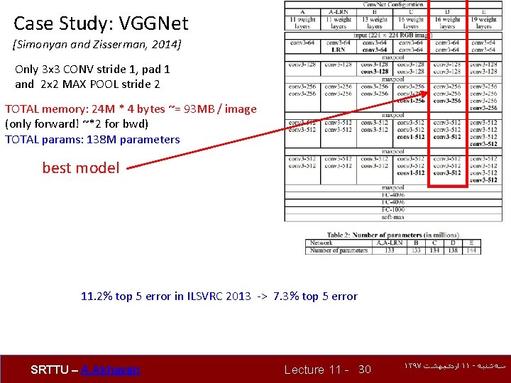 Case Study: VGGNet [Simonyan and Zisserman, 2014] Only 3 x 3 CONV stride 1,
