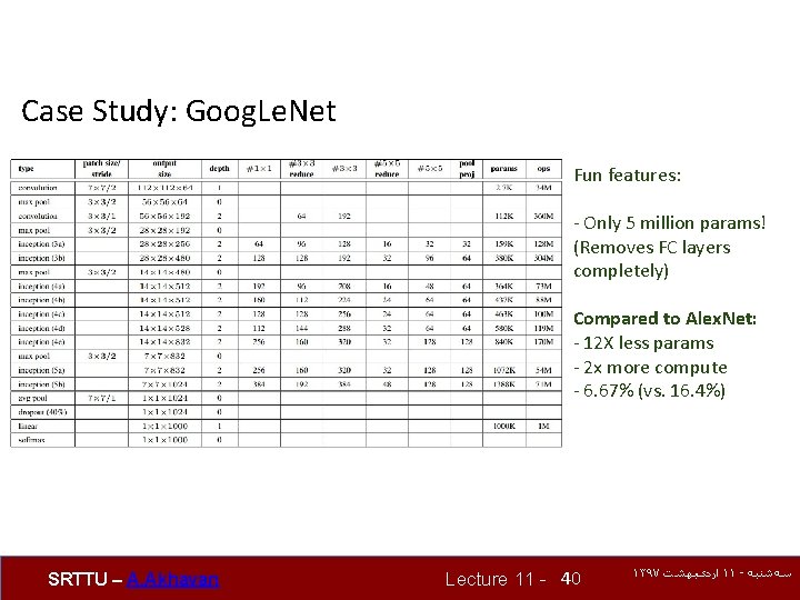 Case Study: Goog. Le. Net Fun features: - Only 5 million params! (Removes FC