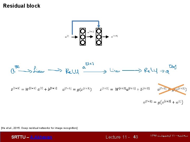 Residual block [He et al. , 2015. Deep residual networks for image recognition] SRTTU