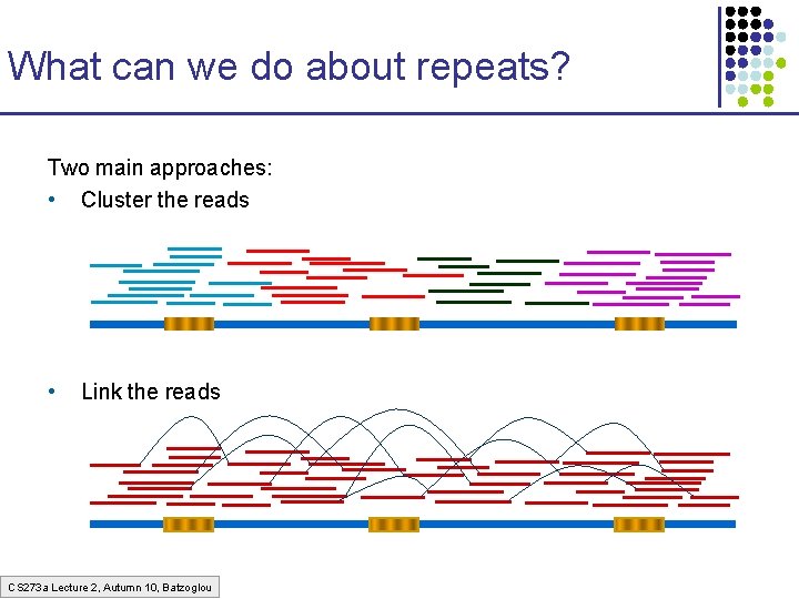 What can we do about repeats? Two main approaches: • Cluster the reads •