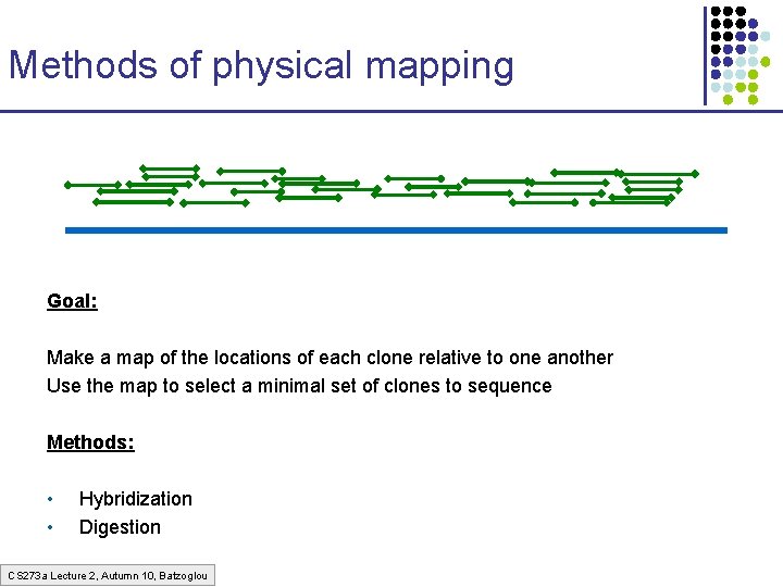 Methods of physical mapping Goal: Make a map of the locations of each clone