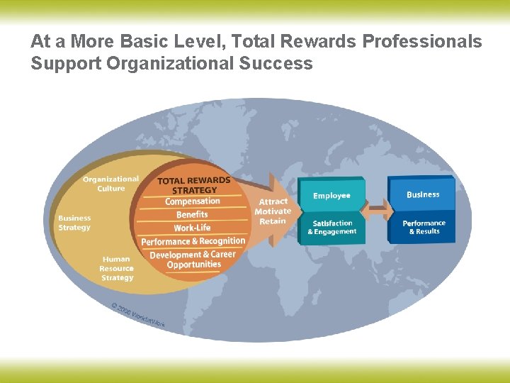 At a More Basic Level, Total Rewards Professionals Support Organizational Success 