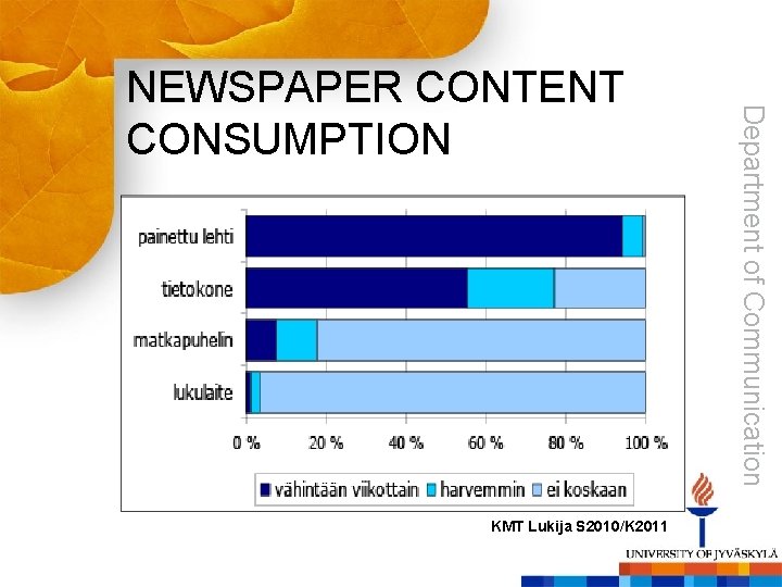 KMT Lukija S 2010/K 2011 Department of Communication NEWSPAPER CONTENT CONSUMPTION 