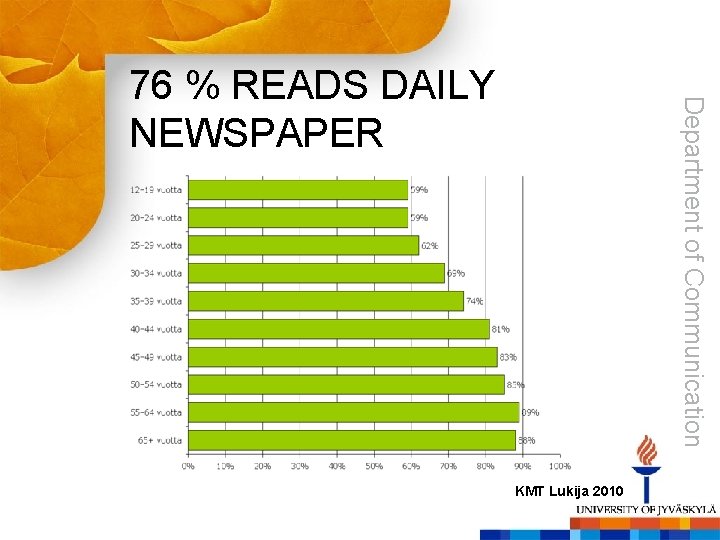 Department of Communication 76 % READS DAILY NEWSPAPER KMT Lukija 2010 