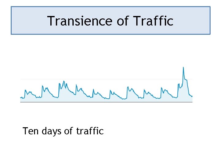 Transience of Traffic Ten days of traffic 