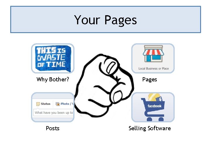 Your Pages Why Bother? Pages Posts Selling Software 