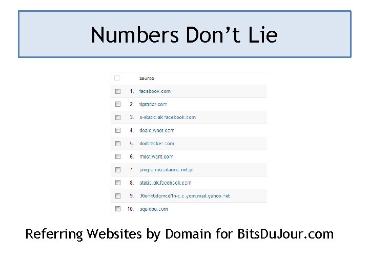Numbers Don’t Lie Referring Websites by Domain for Bits. Du. Jour. com Numbers Don’t Lie Referring Websites by Domain for Bits. Du. Jour. com