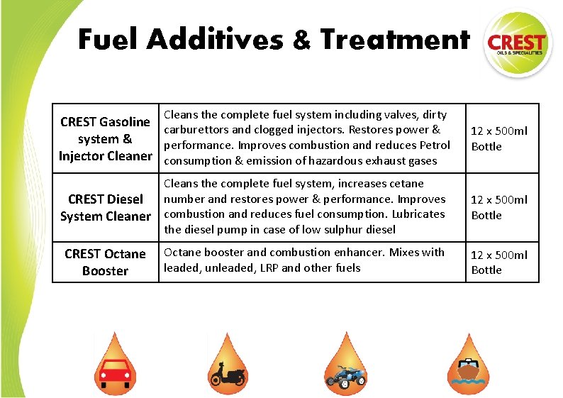 Fuel Additives & Treatment Cleans the complete fuel system including valves, dirty CREST Gasoline