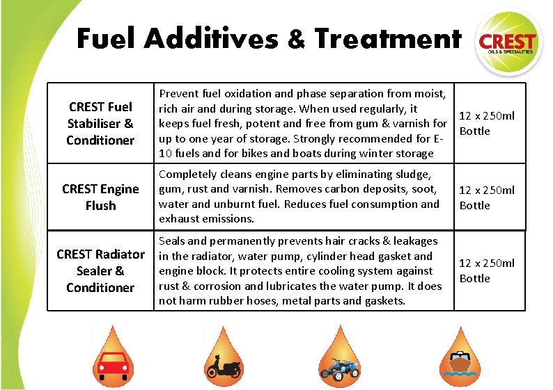 Fuel Additives & Treatment CREST Fuel Stabiliser & Conditioner Prevent fuel oxidation and phase