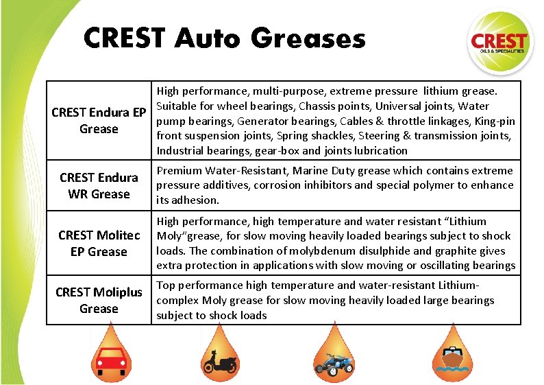 CREST Auto Greases High performance, multi-purpose, extreme pressure lithium grease. Suitable for wheel bearings,