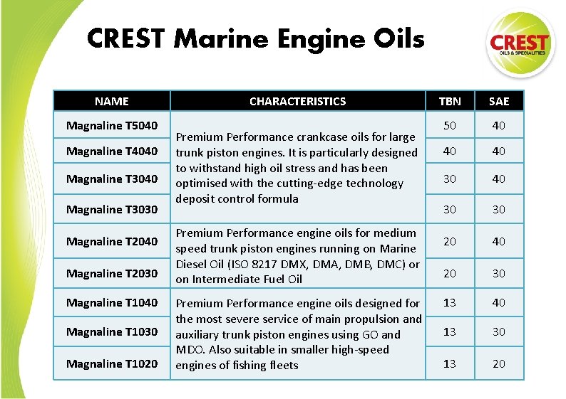 CREST Marine Engine Oils NAME Magnaline T 5040 Magnaline T 4040 Magnaline T 3030