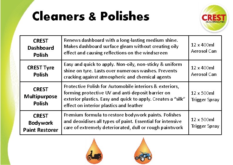 Cleaners & Polishes CREST Dashboard Polish Renews dashboard with a long-lasting medium shine. Makes