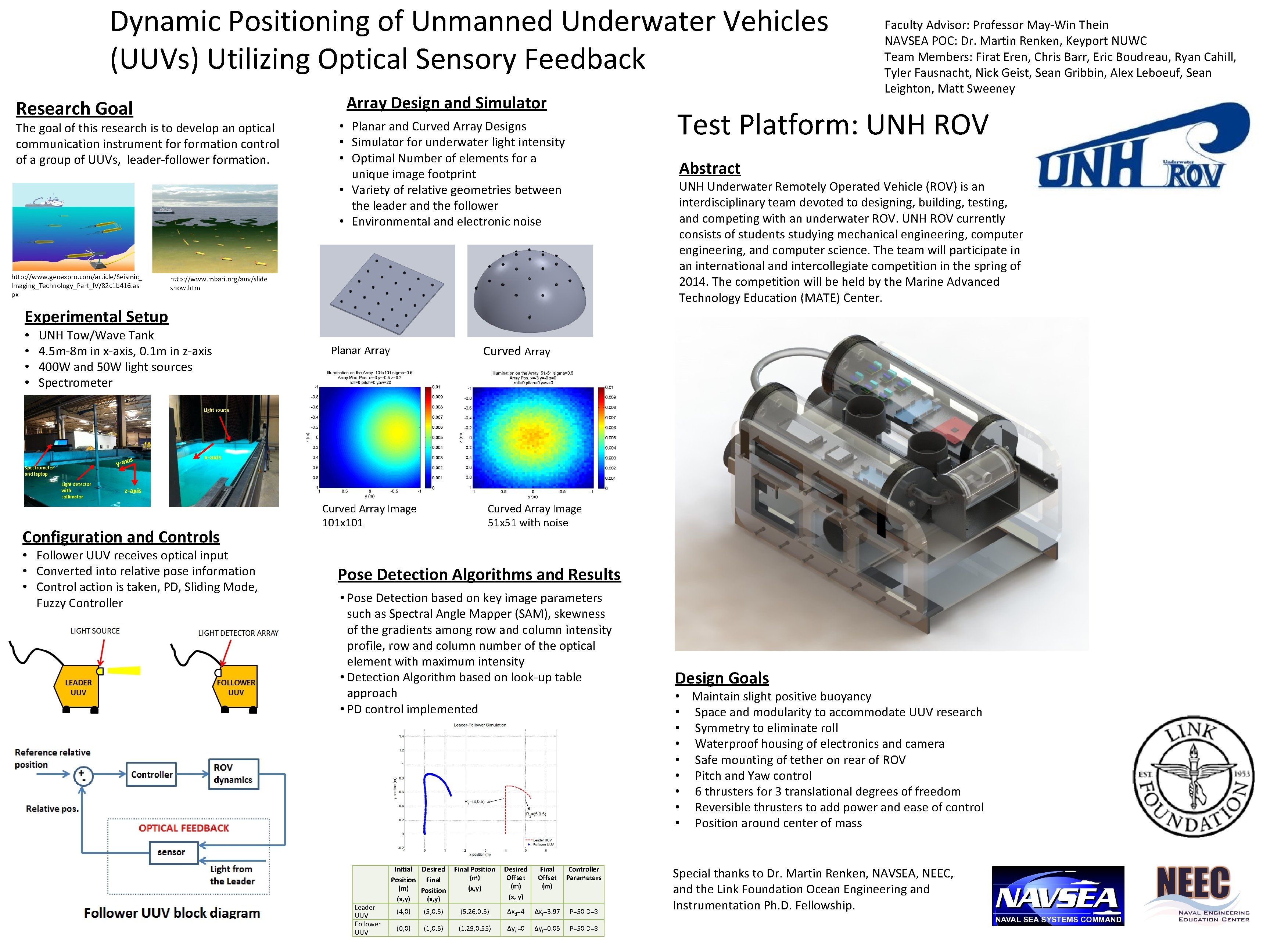 Dynamic Positioning of Unmanned Underwater Vehicles (UUVs) Utilizing Optical Sensory Feedback Array Design and