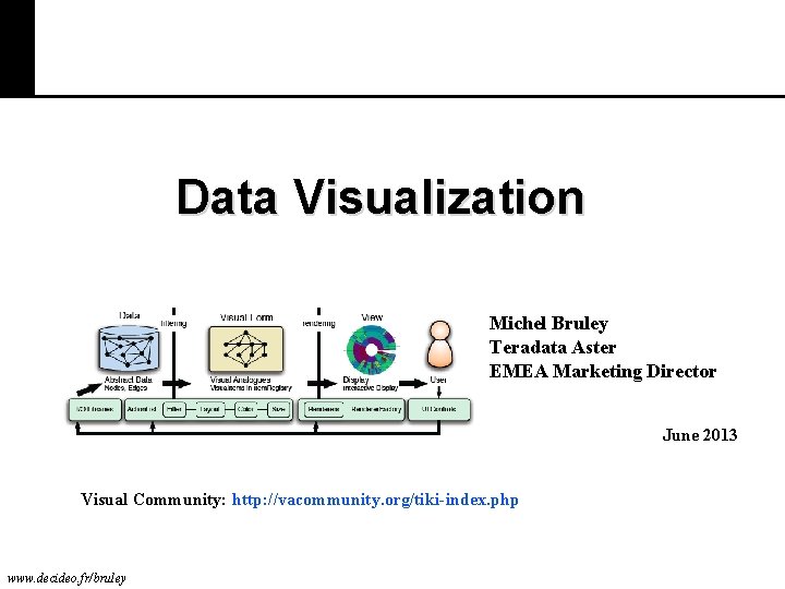 Data Visualization Michel Bruley Teradata Aster EMEA Marketing Director Michel Bruley April 2013 Teradata