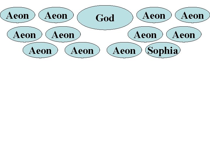 Aeon Aeon God Aeon Aeon Sophia 