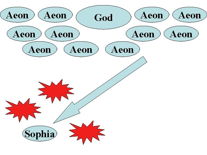 Aeon Aeon Sophia Aeon God Aeon Aeon 