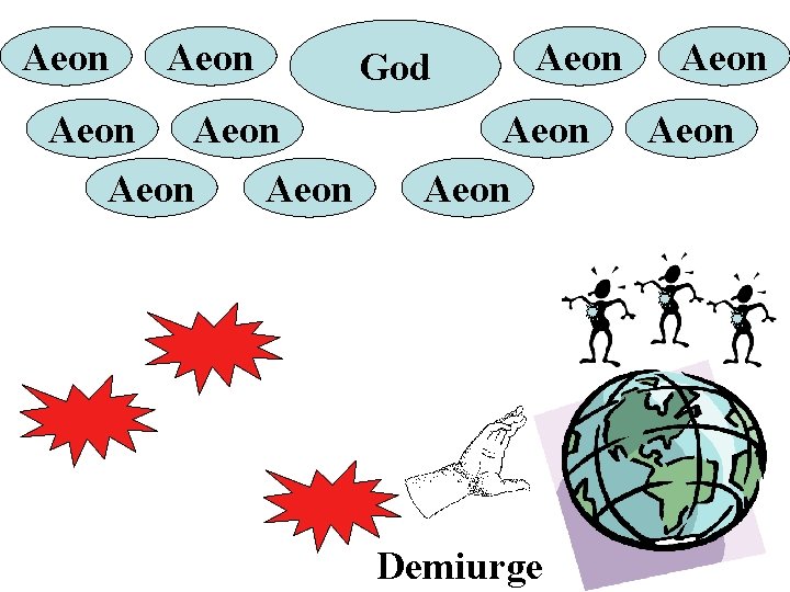 Aeon Aeon God Aeon Demiurge Aeon 