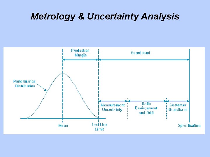 Metrology & Uncertainty Analysis 