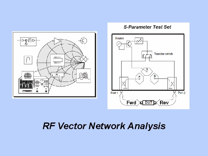 RF Vector Network Analysis 