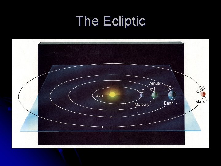 The Ecliptic 