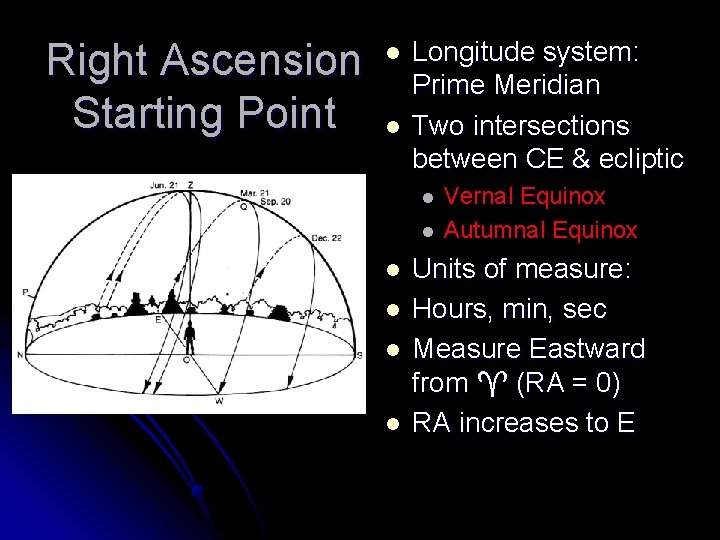 Right Ascension Starting Point l l Longitude system: Prime Meridian Two intersections between CE